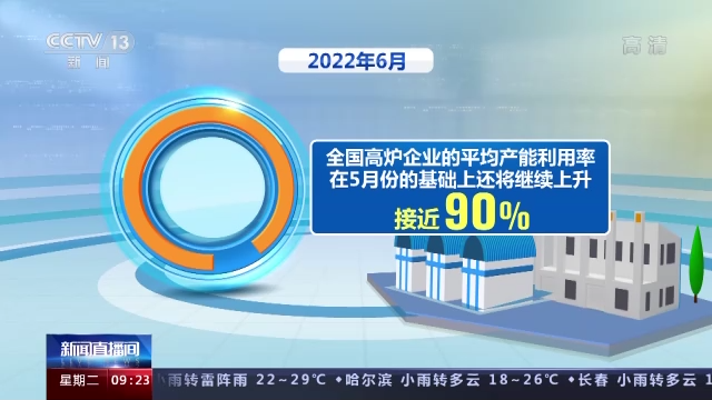 先行指标看趋势丨一组物流数据看经济向好迹象